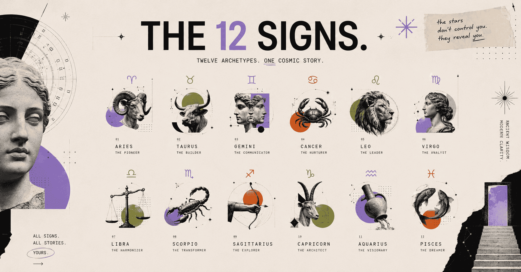 which zodiac sun signs get along with others?